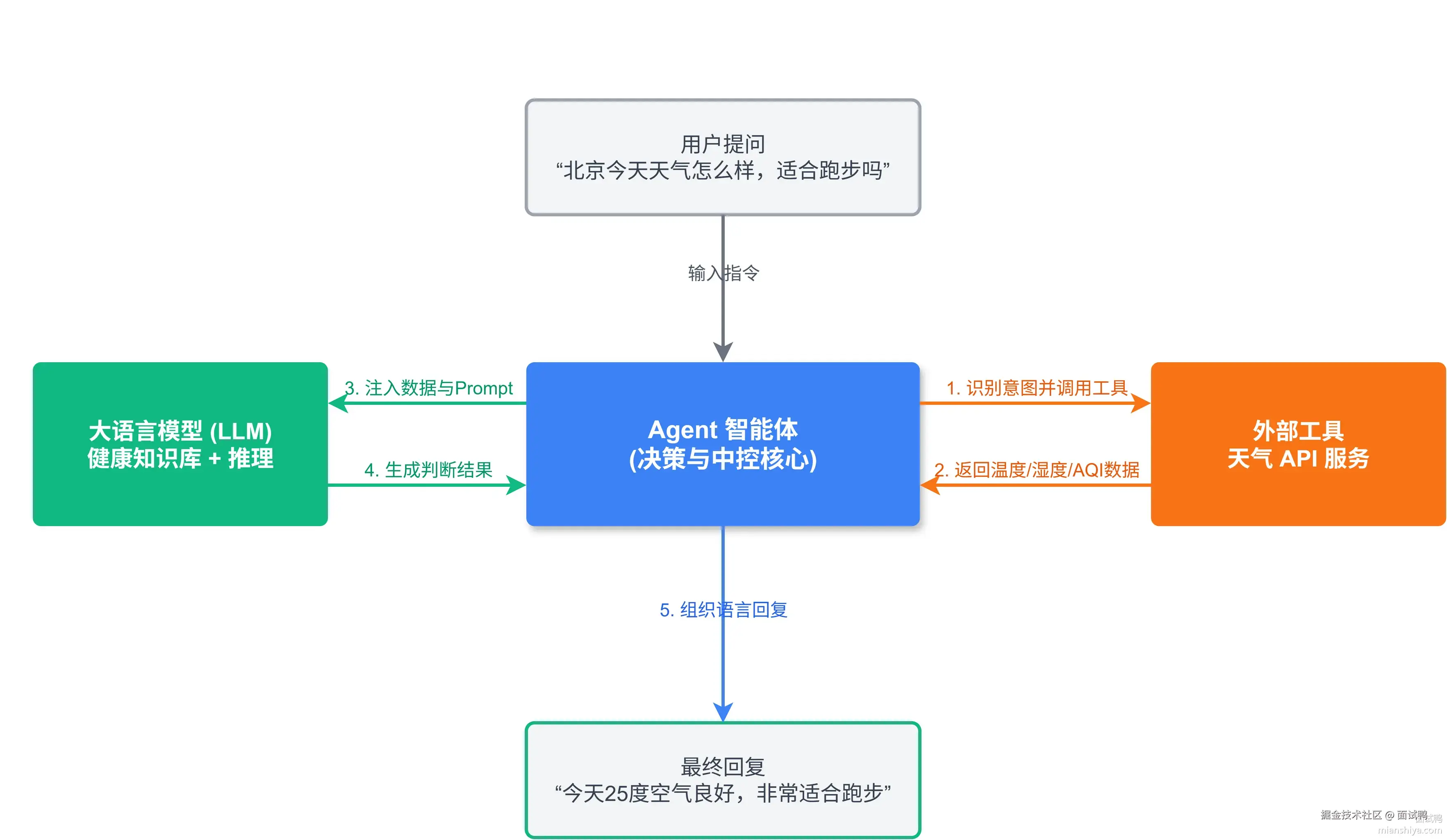53291d5c-50ee-4d2f-88ff-ee08fb61ba3b.png