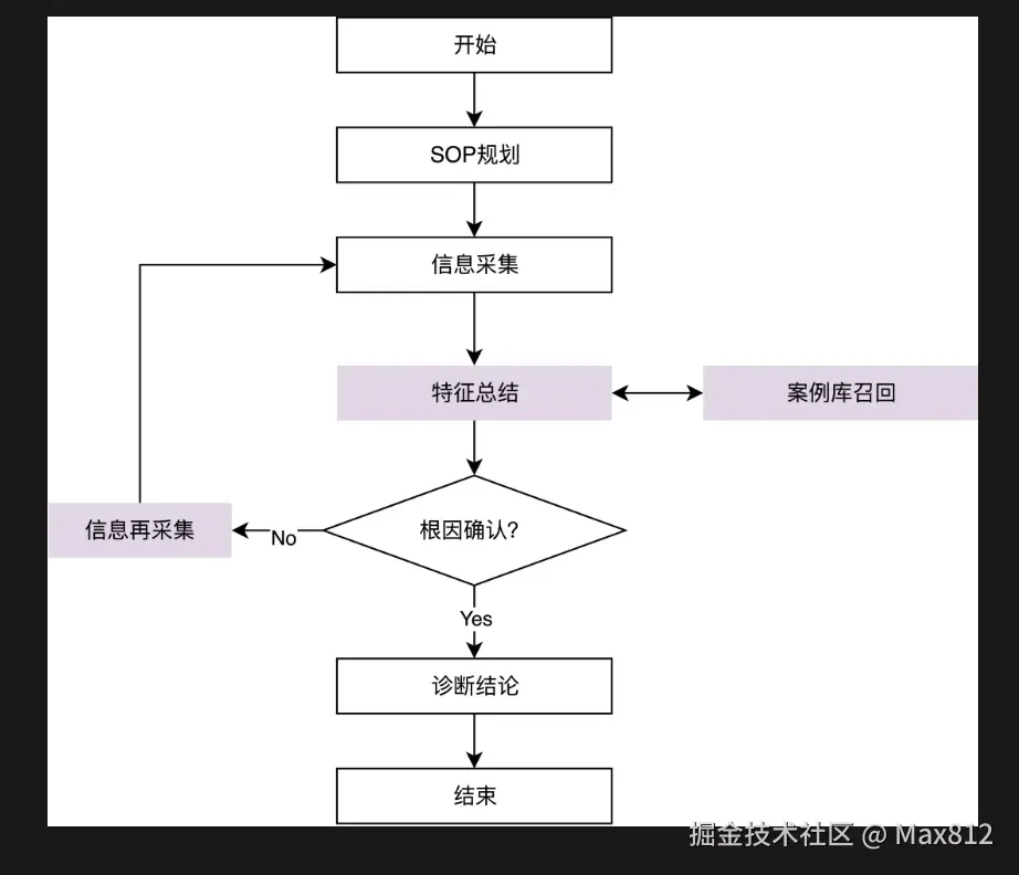 案例库思路示意图