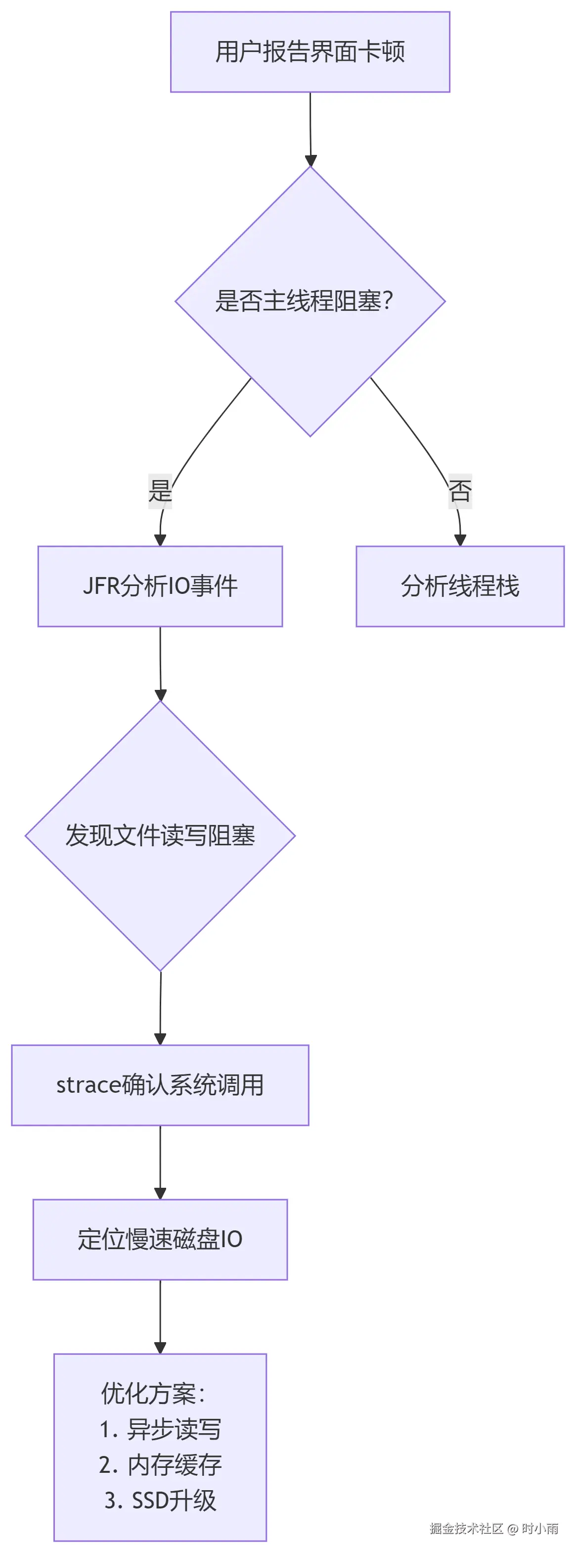 deepseek_mermaid_20250621_a208c2.png