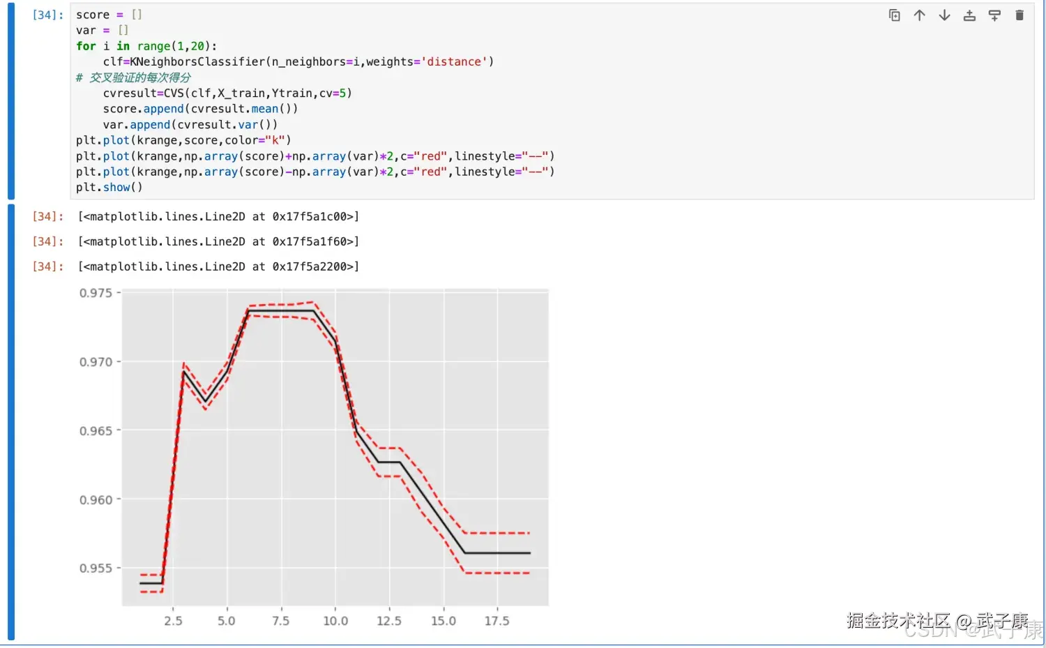 KNeighborsClassifier 绘制图片