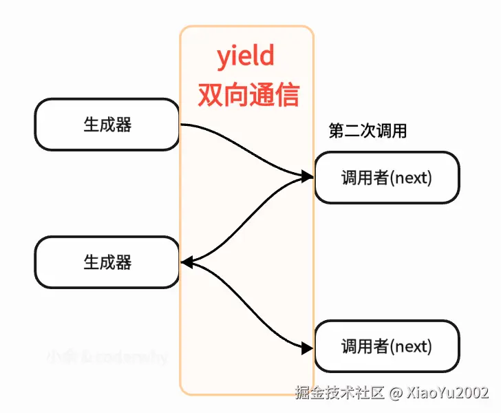 stack overflow社区关于浏览器中对象排序的讨论