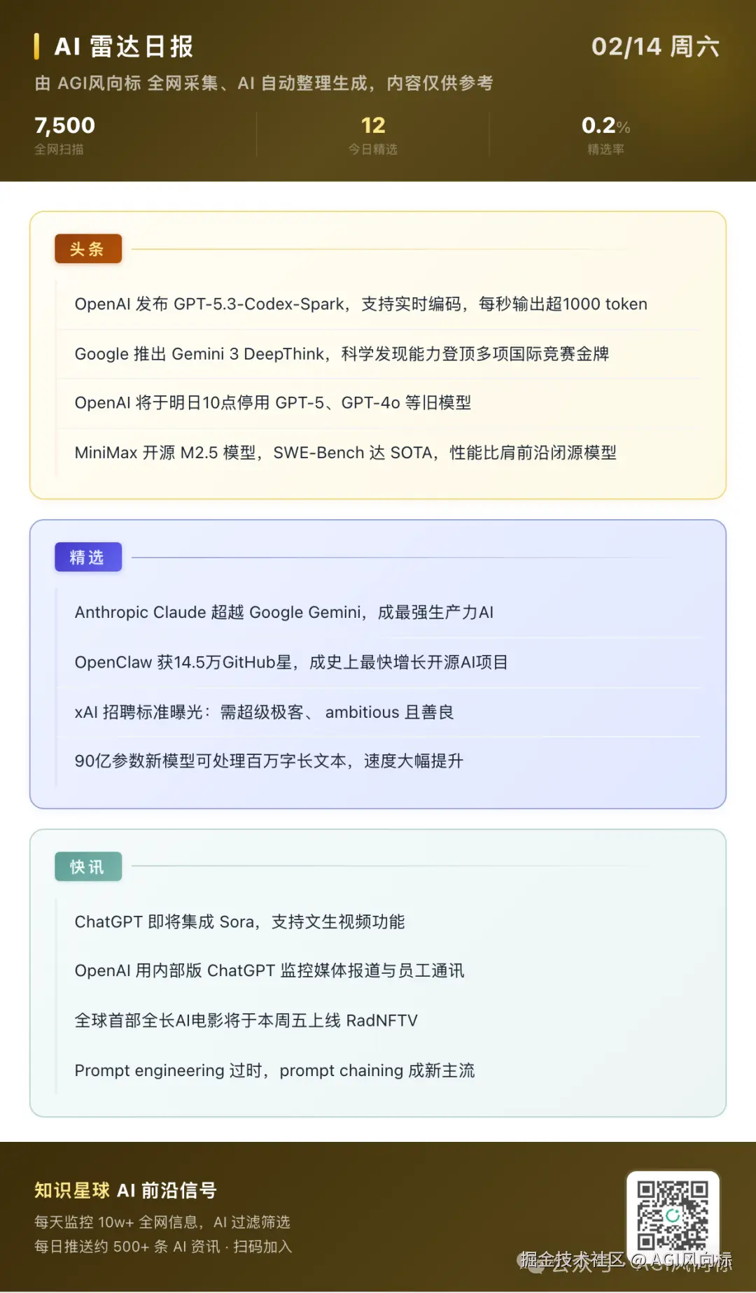 AI雷达日报