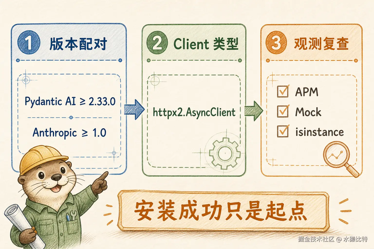 02-三段迁移门禁.png