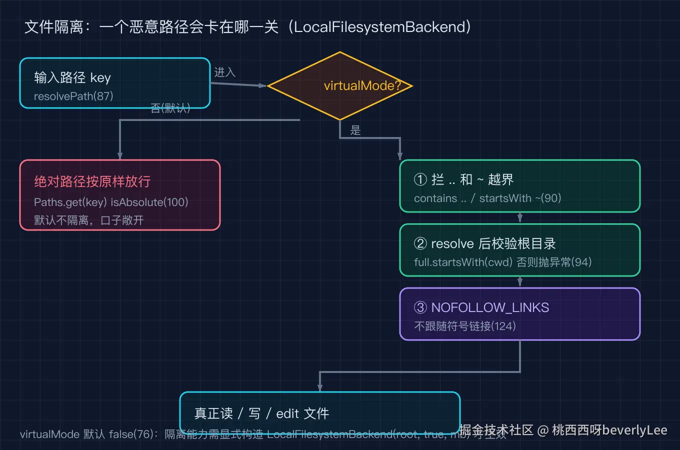04_file_isolation@2x.png