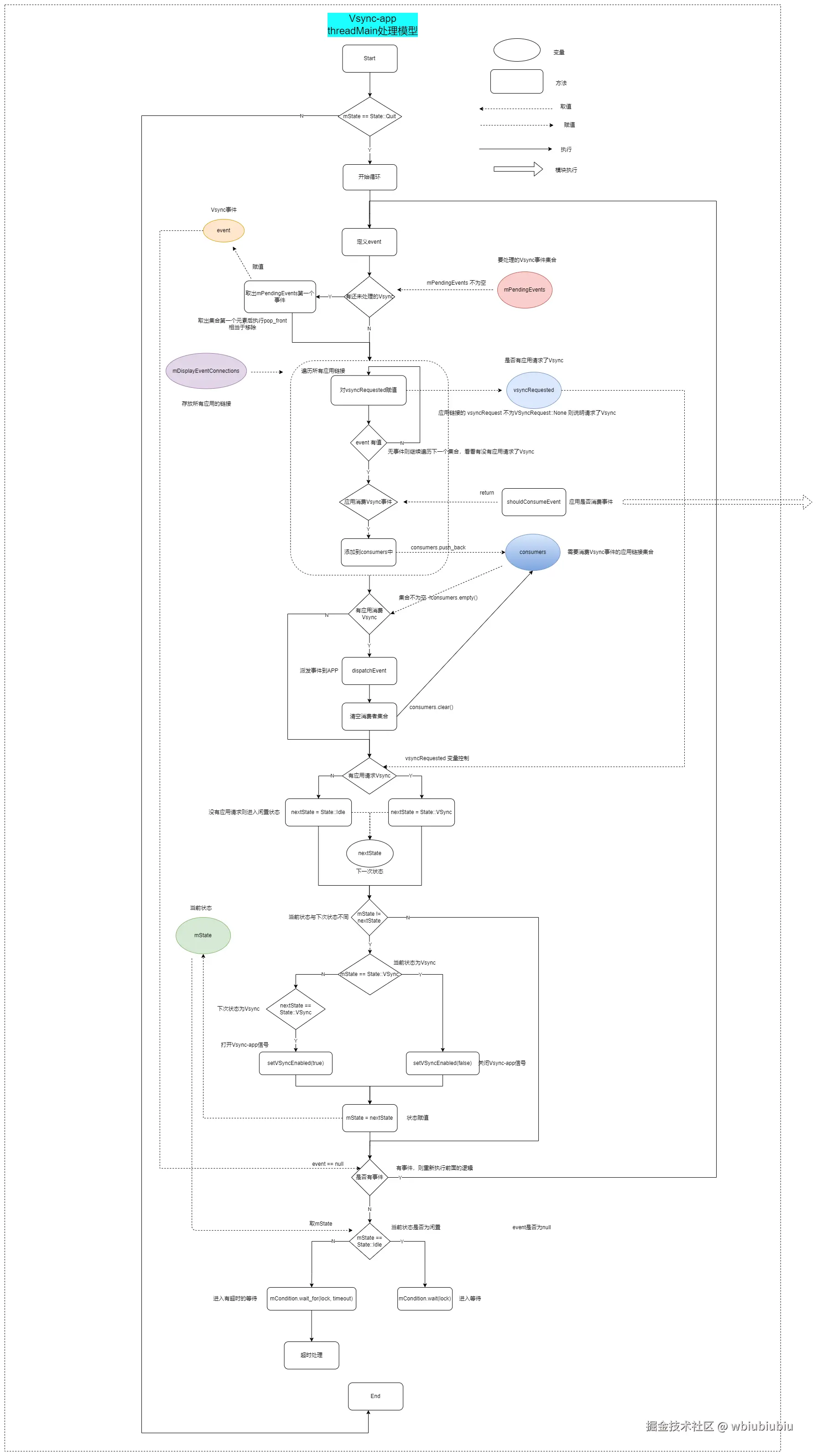 threadMain流程图.png