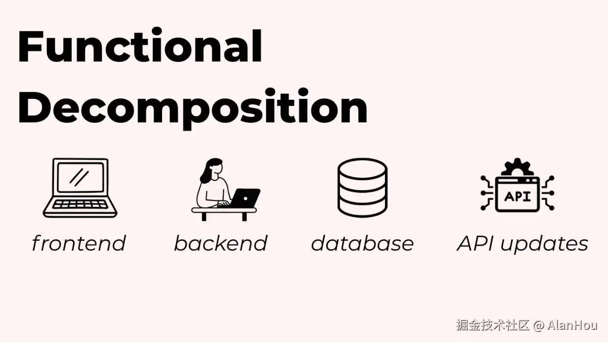模式 1：功能性分解 (Functional Decomposition)