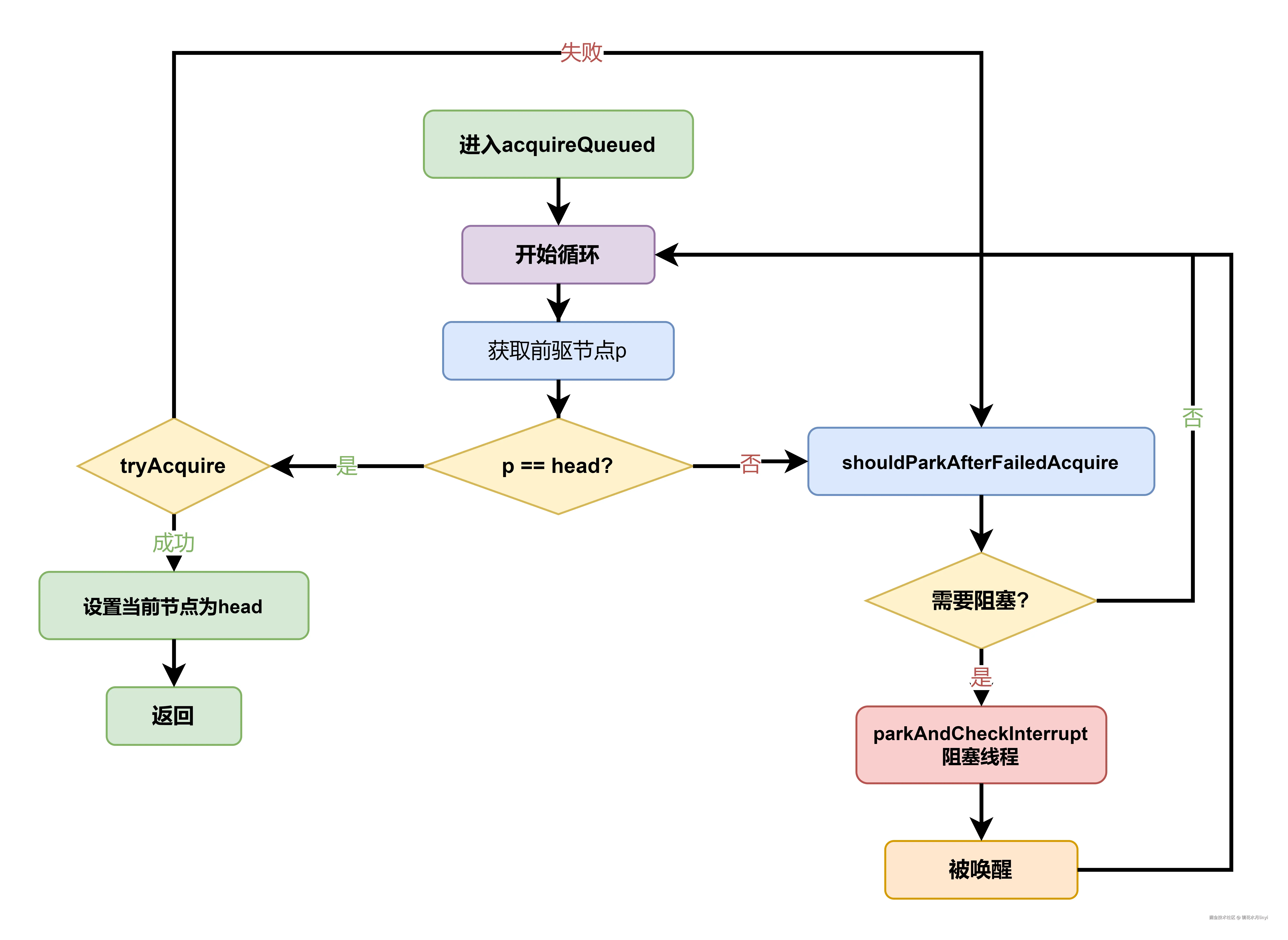 acquireQueued-flow.drawio.png