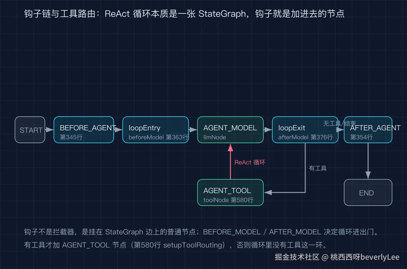 03_hook_chain@2x.png