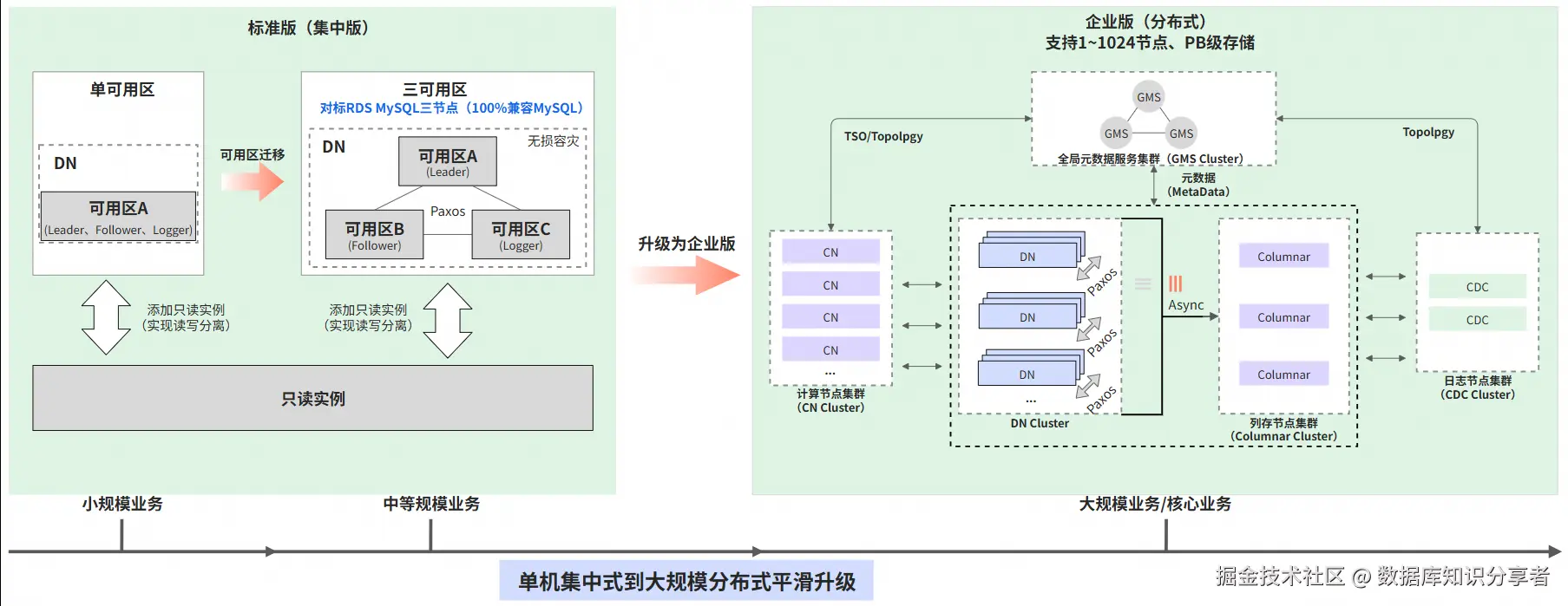 架构图.png