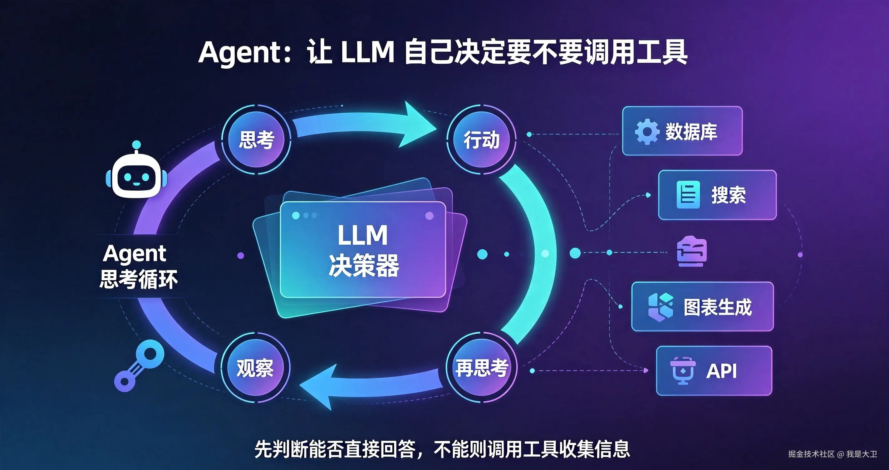 AI Agent架构图生成 (4).png