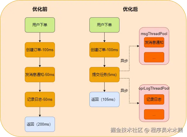异步执行.drawio.png
