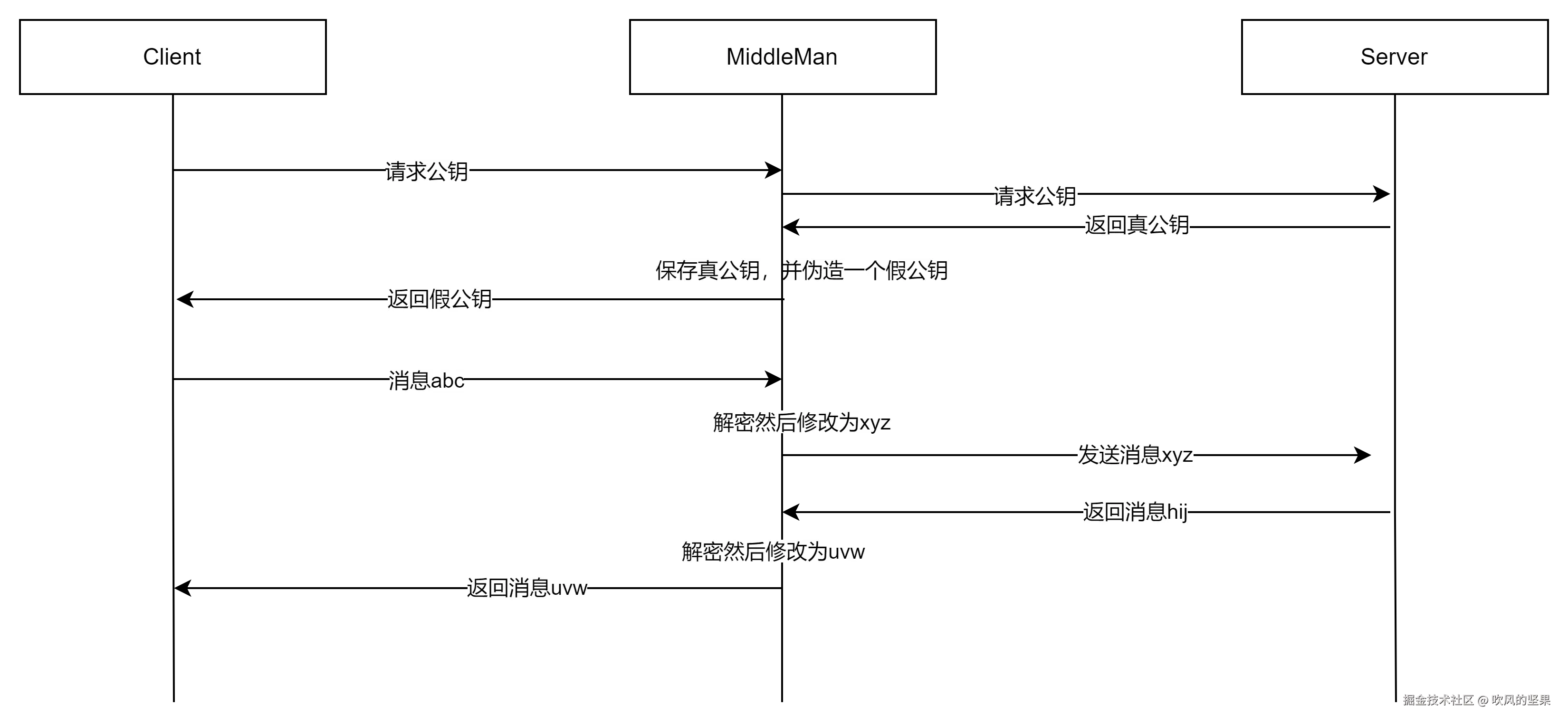 middle-man-a.png