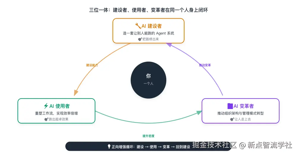 三位一体闭环