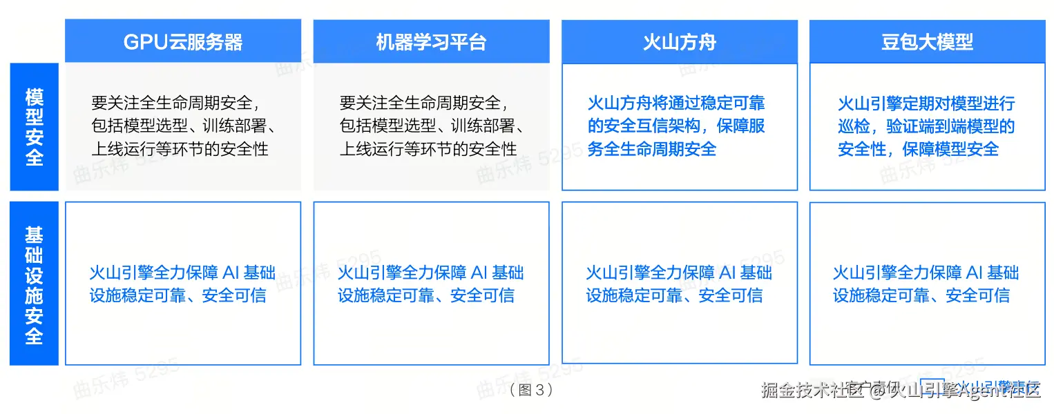 安全责任：多层防护、共担安全使命