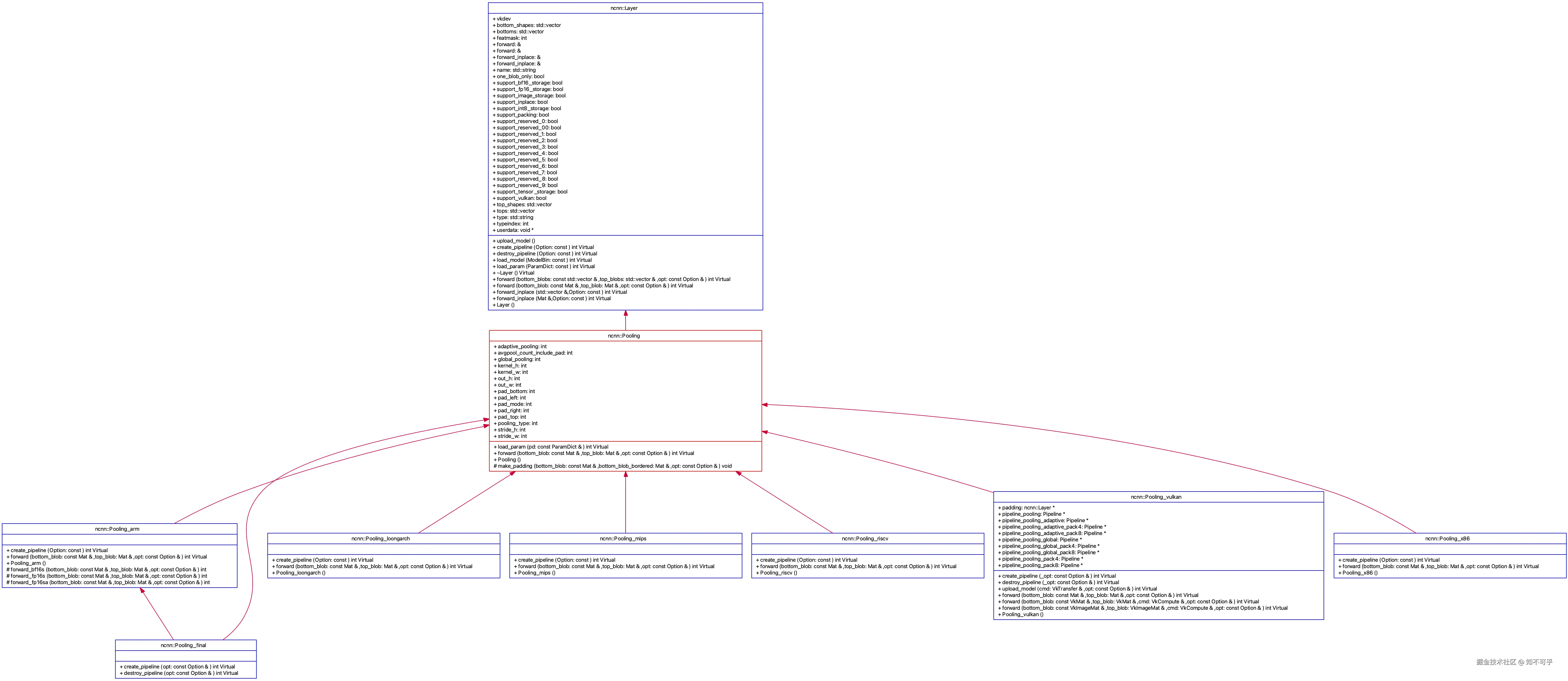 UMLClassDiagram-Pooling.png