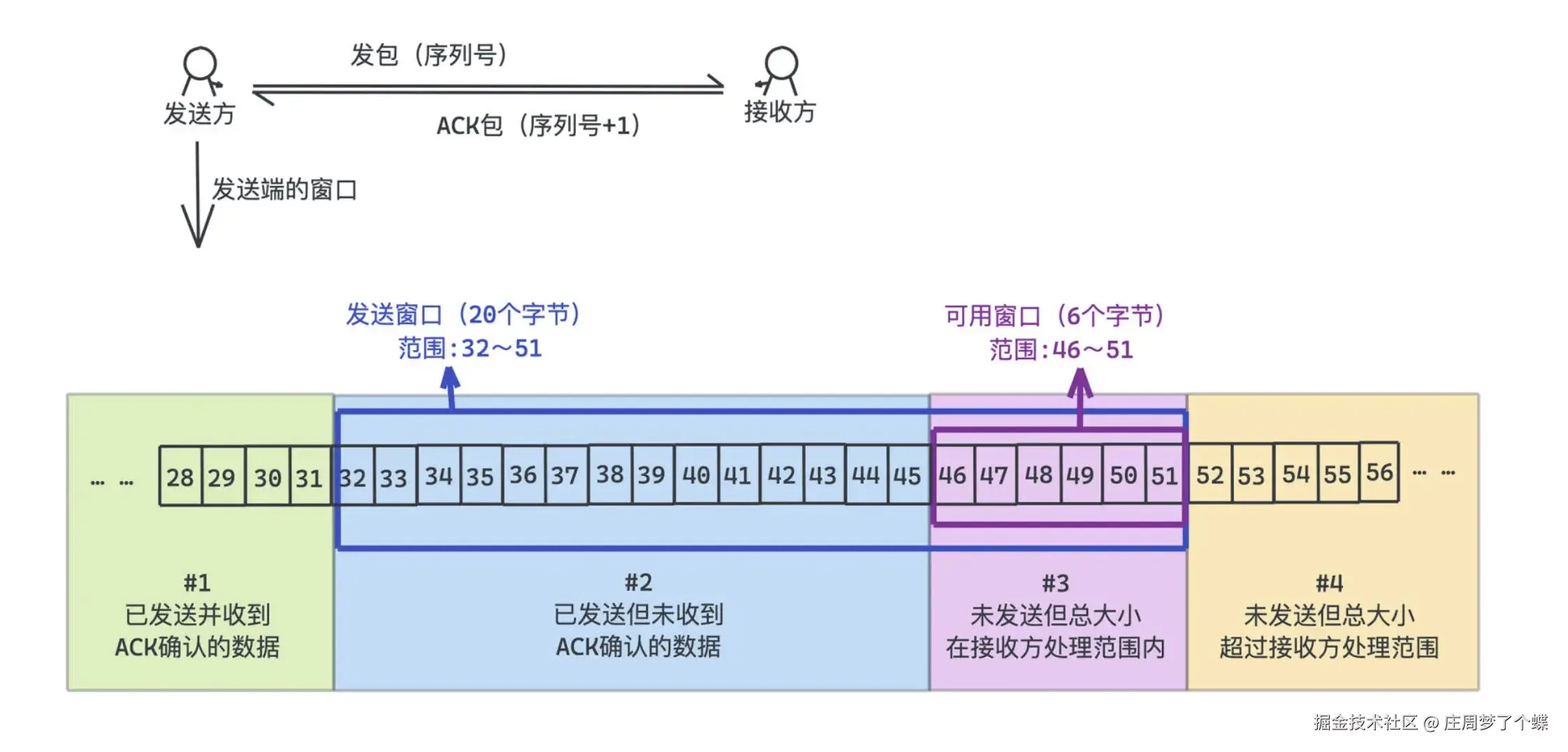 tcp_4.jpg