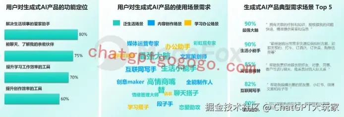 大语言模型的使用场景