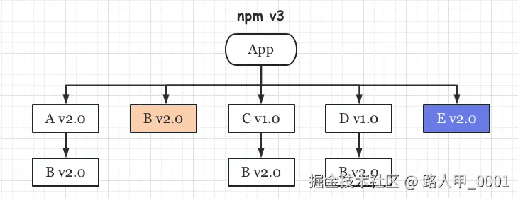 npm_deps7.jpg