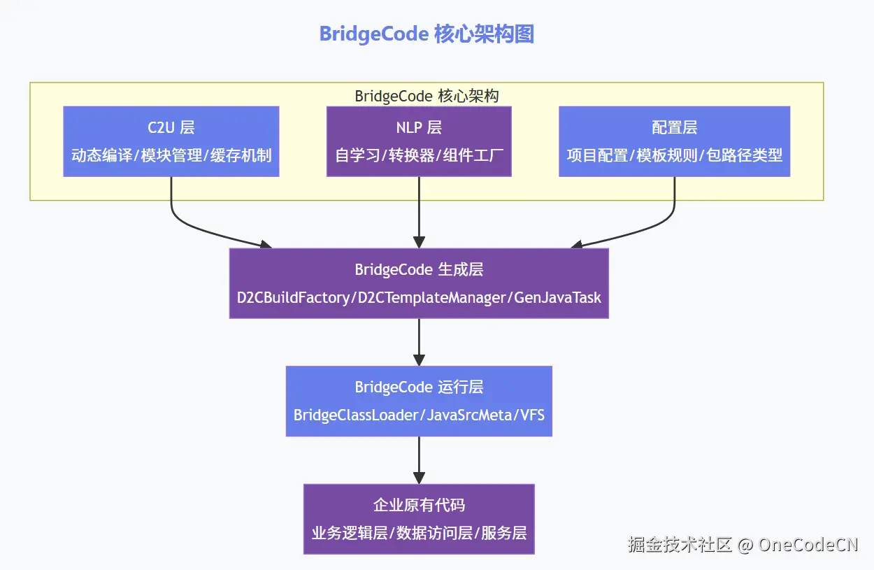 请在此添加图片描述