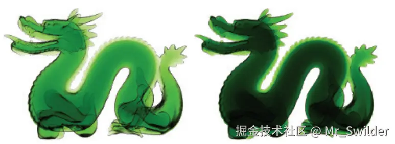 图14.33：一个网格具有多层不同的吸收因子，所形成的半透明效果 [115] 。