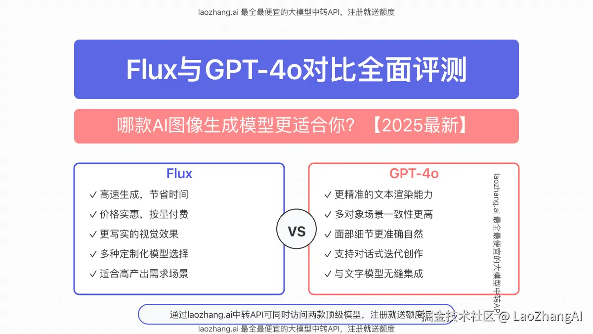 Flux与GPT-4o模型对比封面图