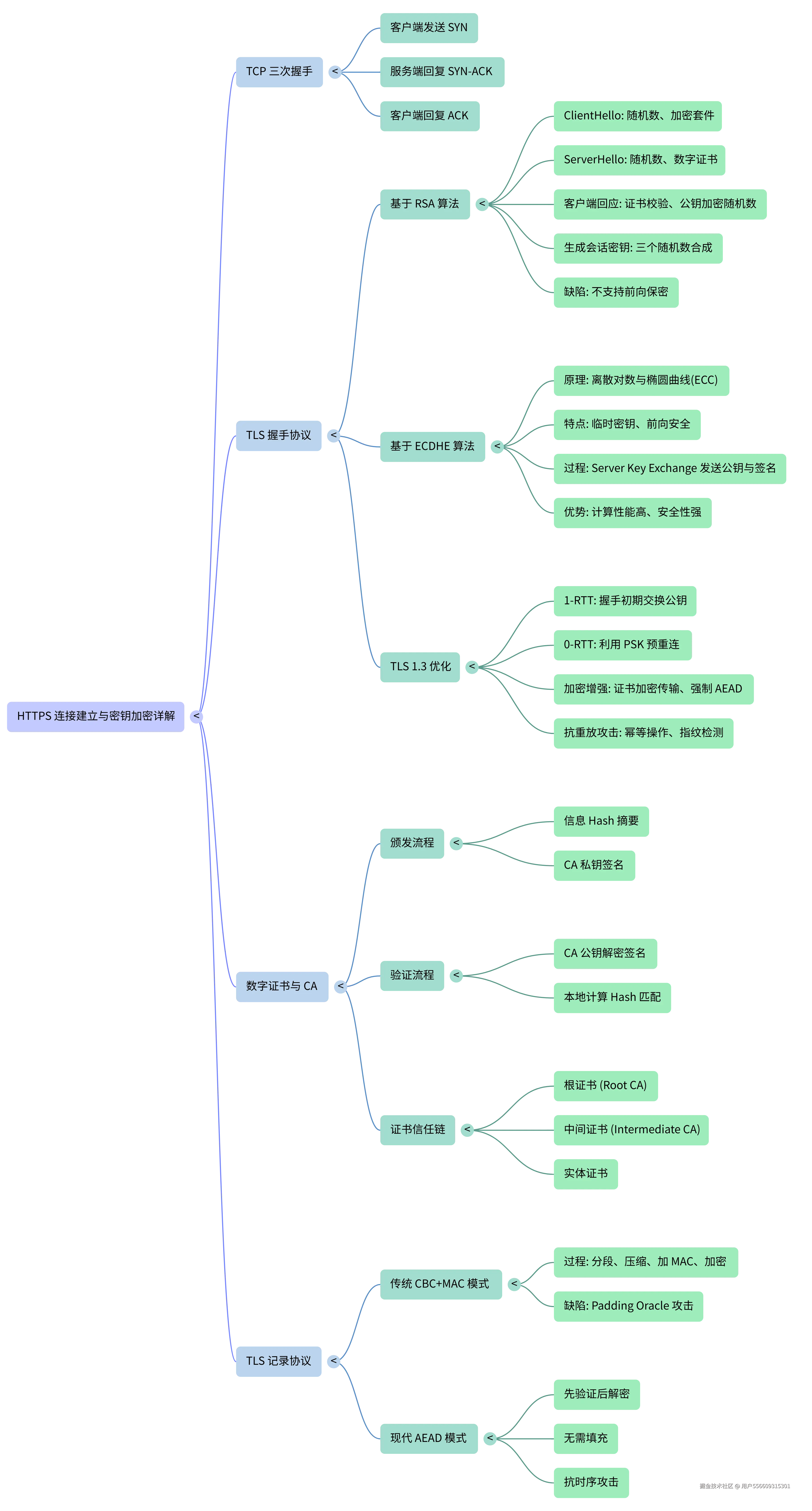 NotebookLM Mind Map.png