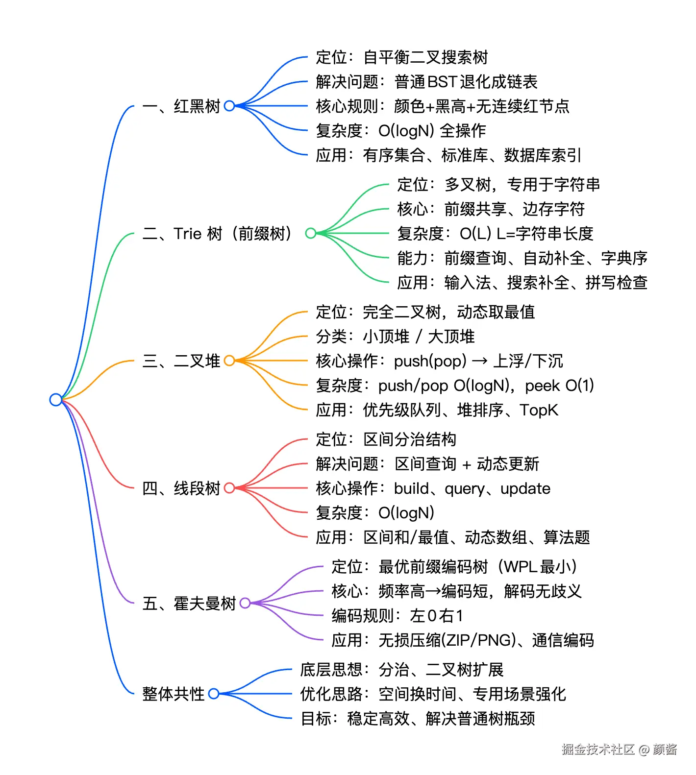 grow_tree.png
