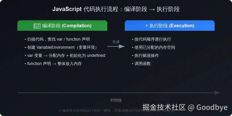 compilation-execution.svg