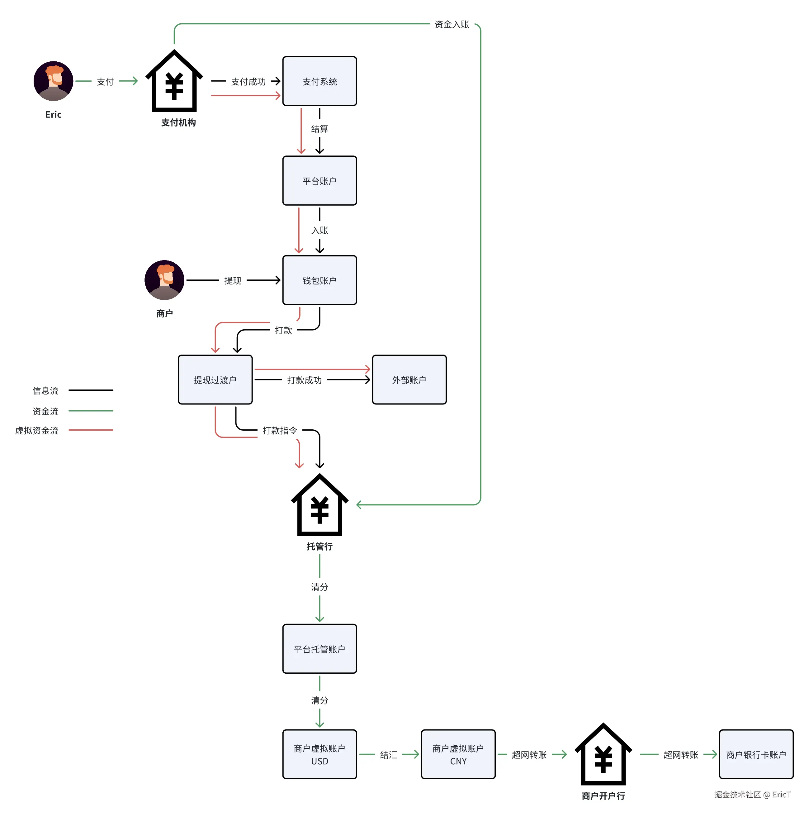 局部资金流视角