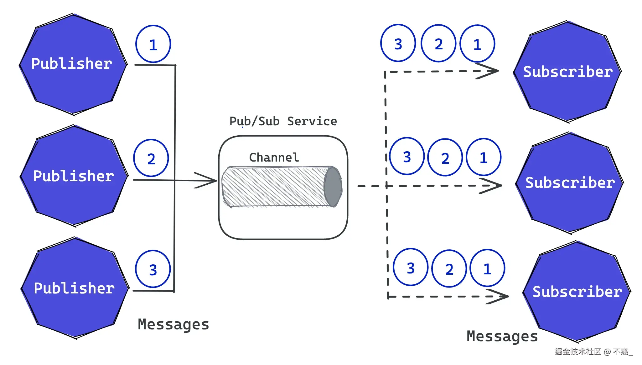 请在此添加图片描述