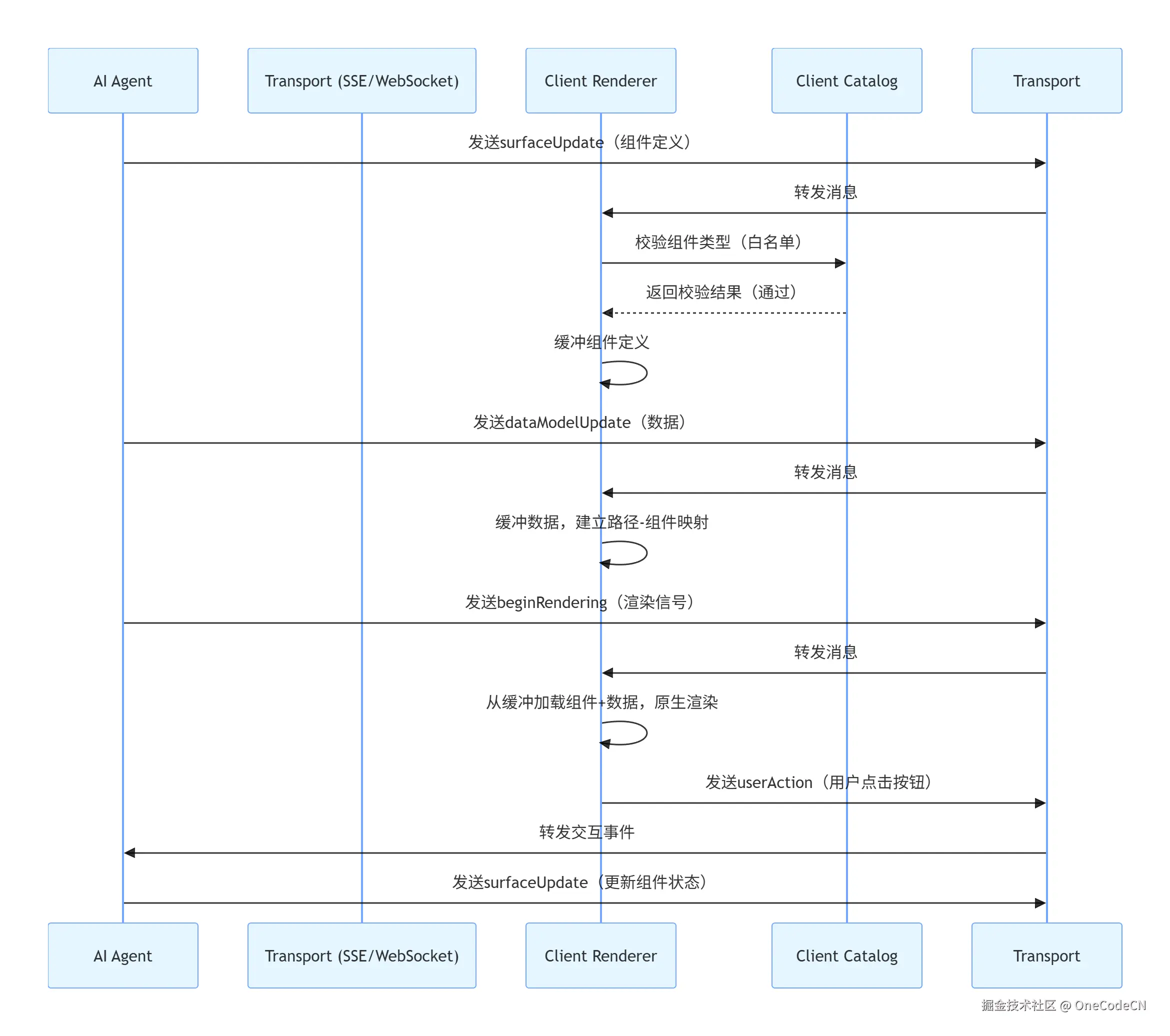 请在此添加图片描述