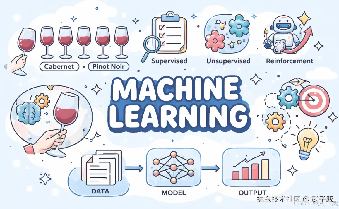 大数据-194 数据挖掘 从红酒分类到机器学习全景：监督/无监督/强化学习、特征空间与过拟合一次讲透