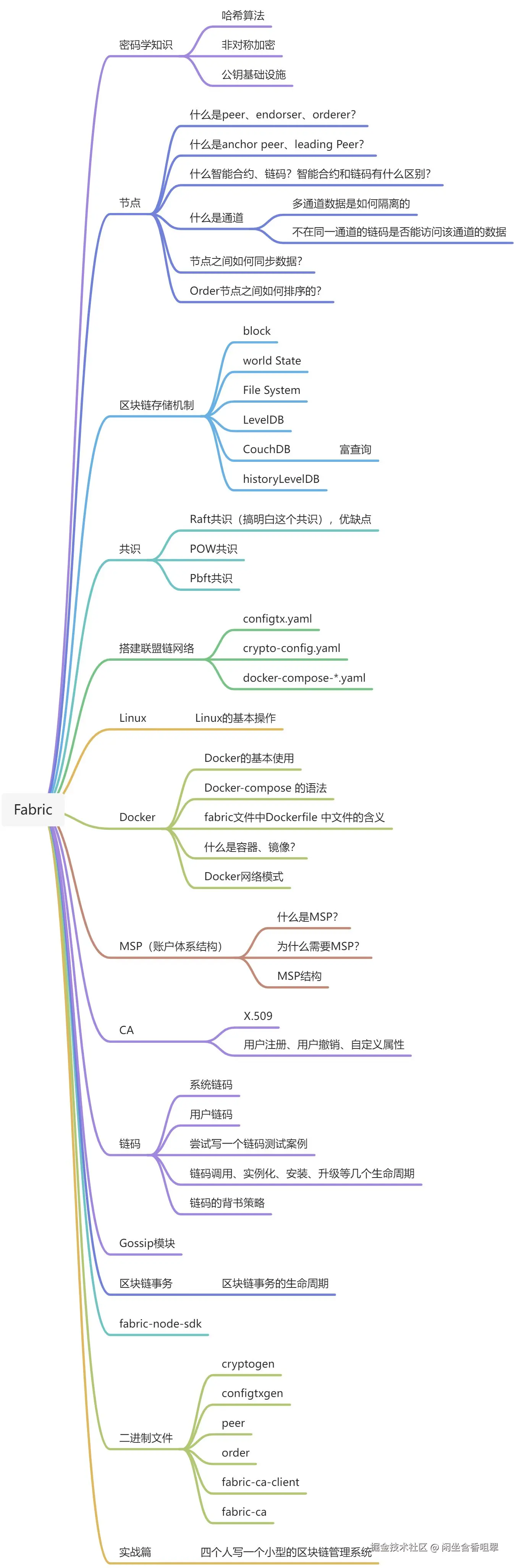 区块链开发学习路径