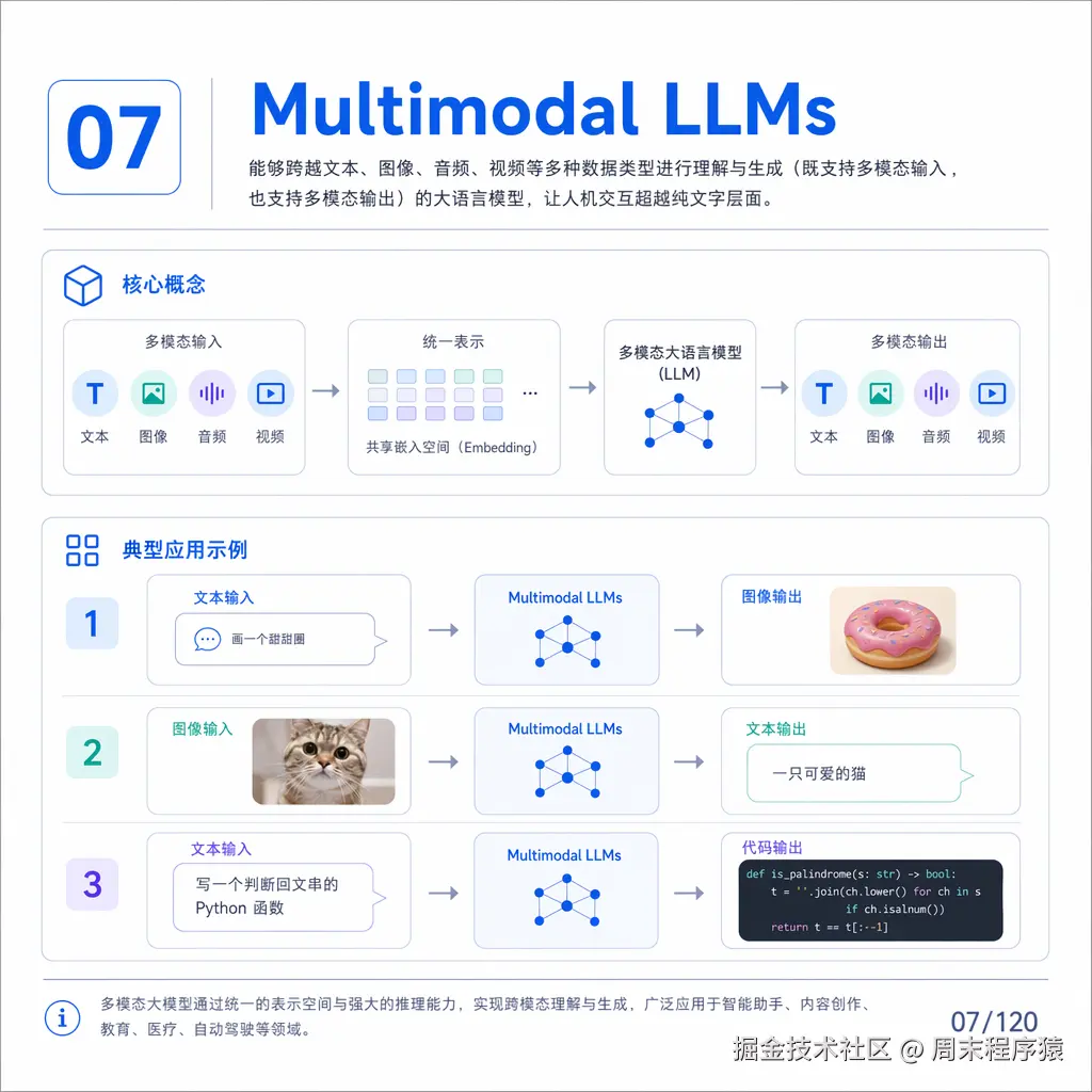 llm7.png