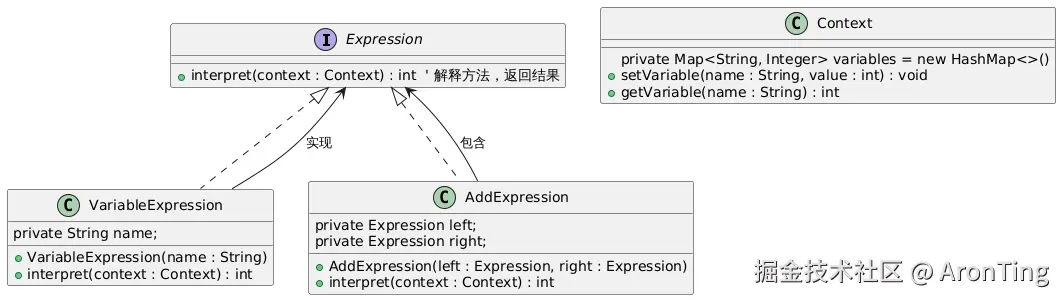 PlantUML Diagram