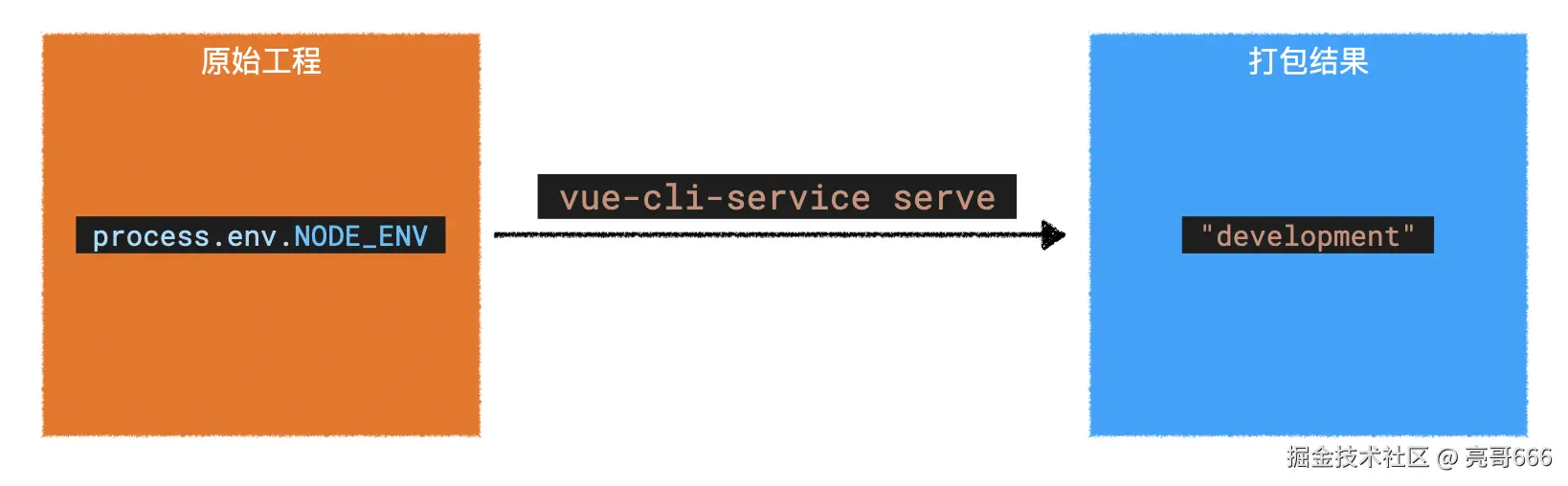 image-20210323134742034