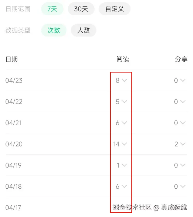 公众号近7天流量