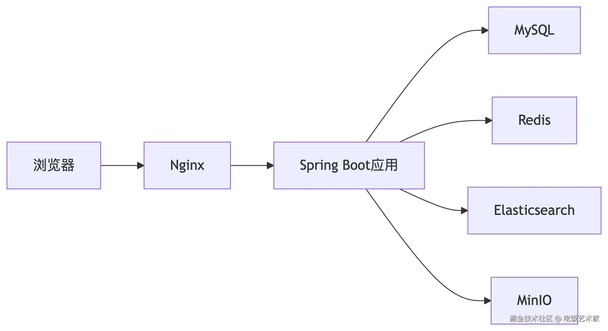 整体架构图.png