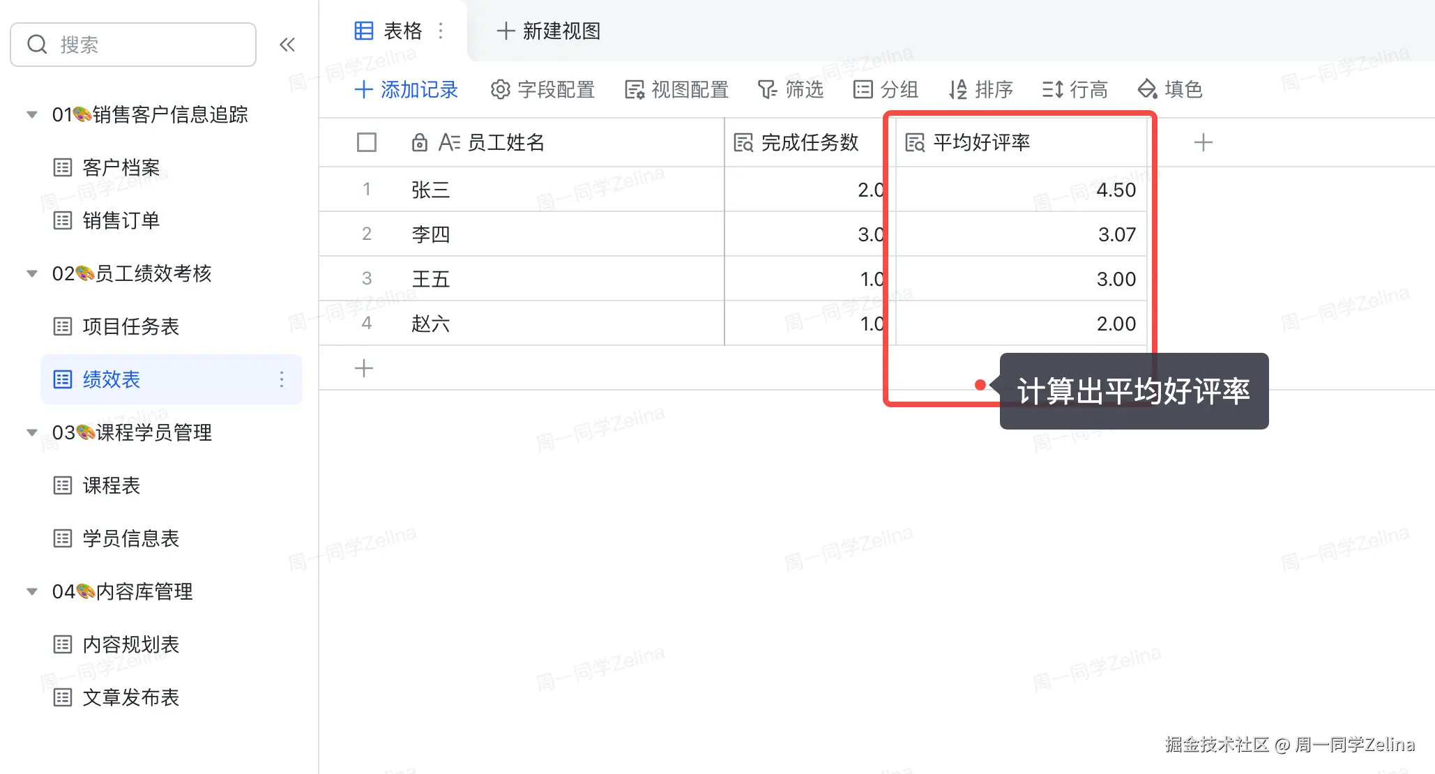 绩效表