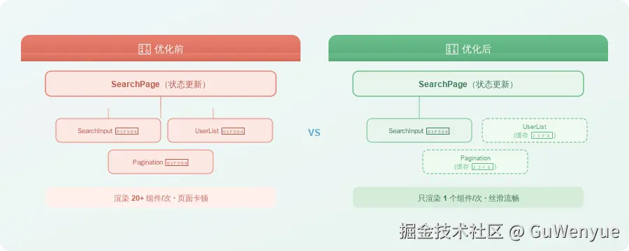 优化前后对比