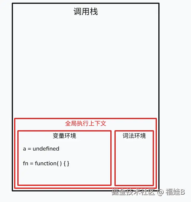 全局编译阶段