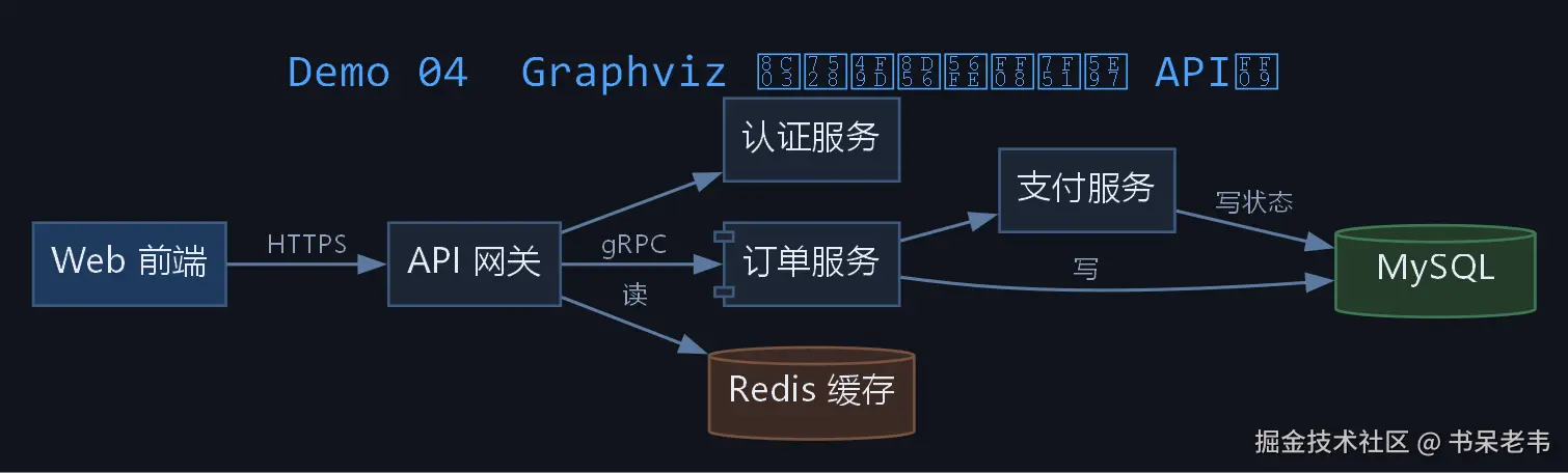 04-Graphviz-依赖调用图.png