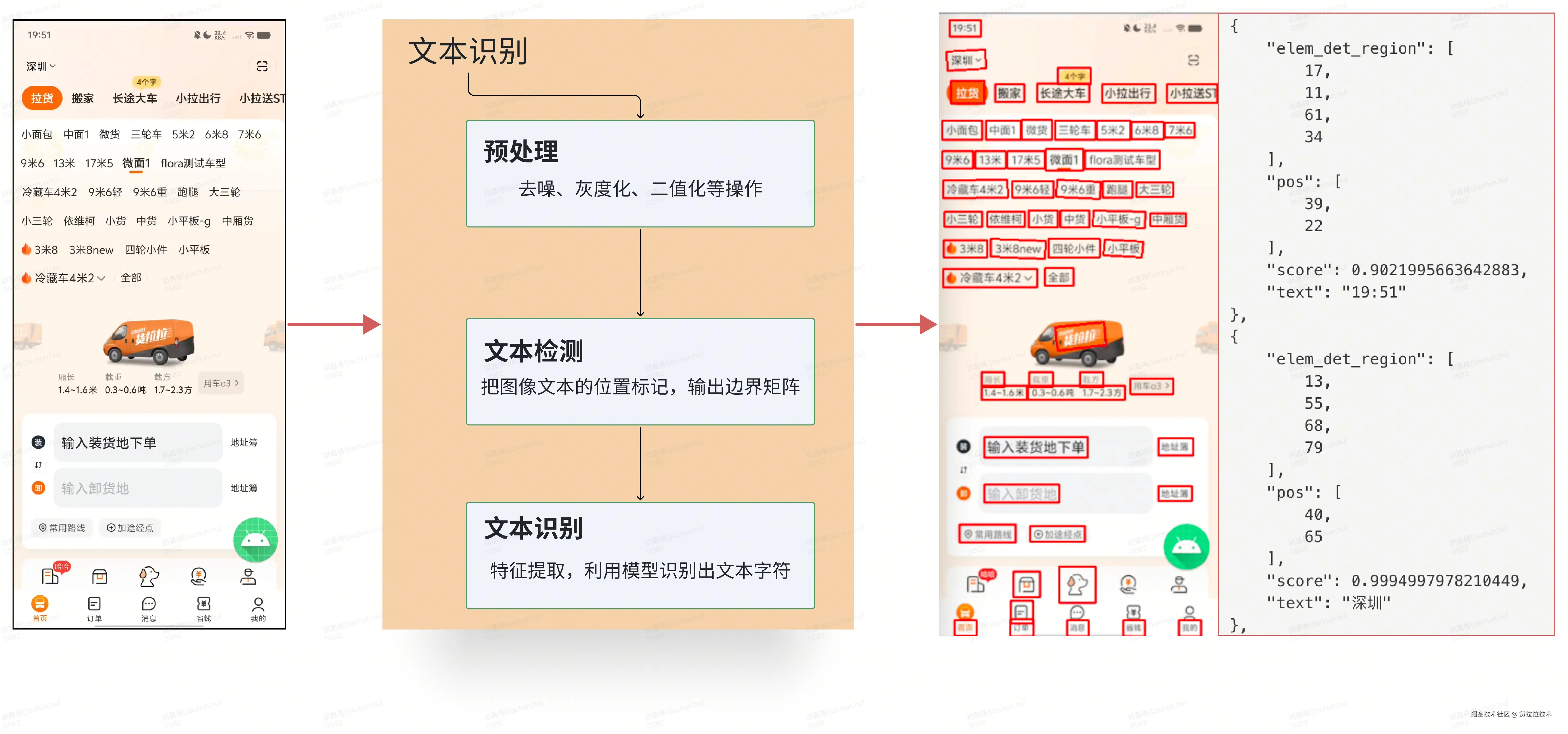 ocr识别流程