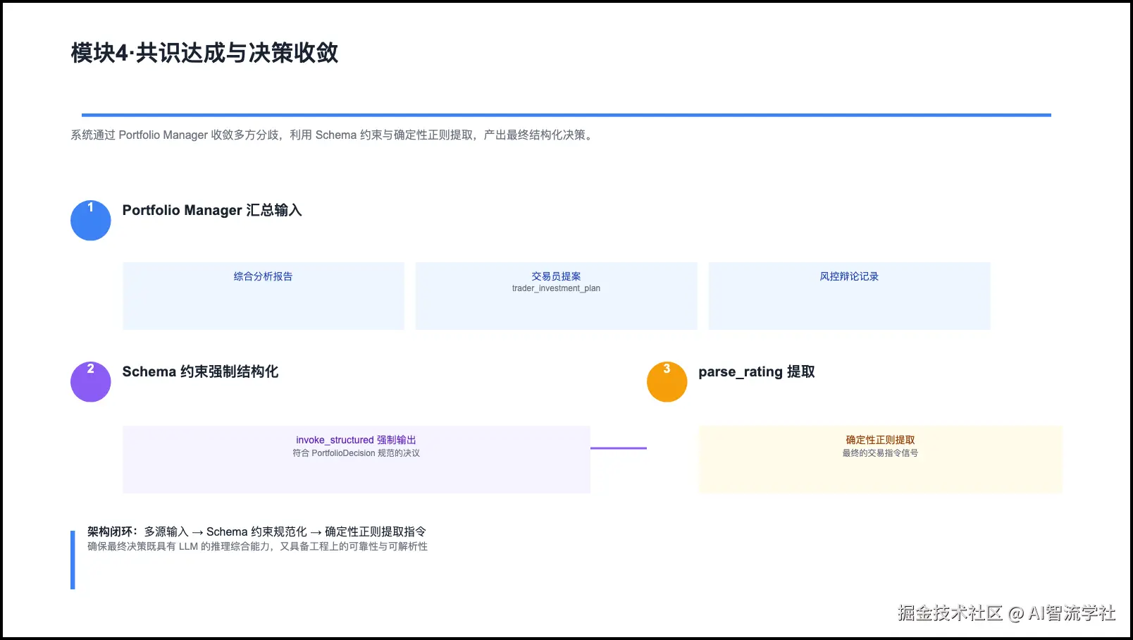TradingAgents PPT 第 10 页