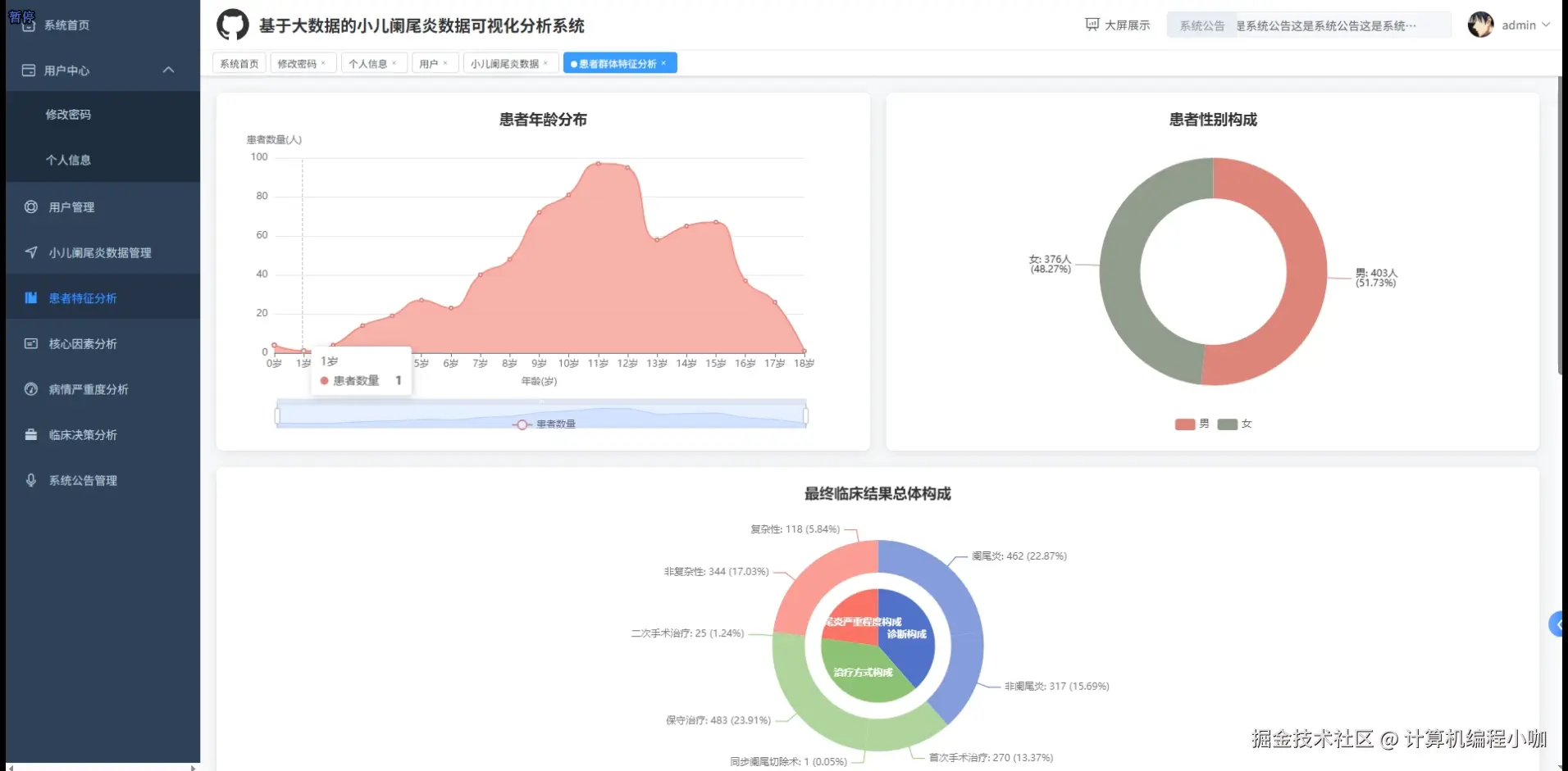 患者特征分析.png