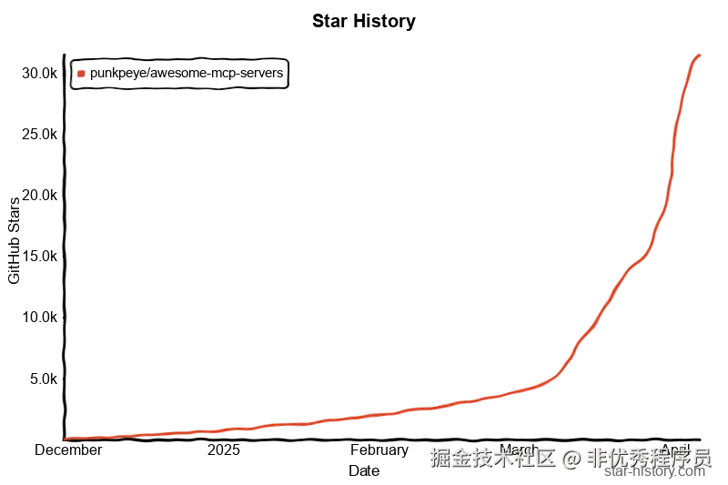 Star History Chart