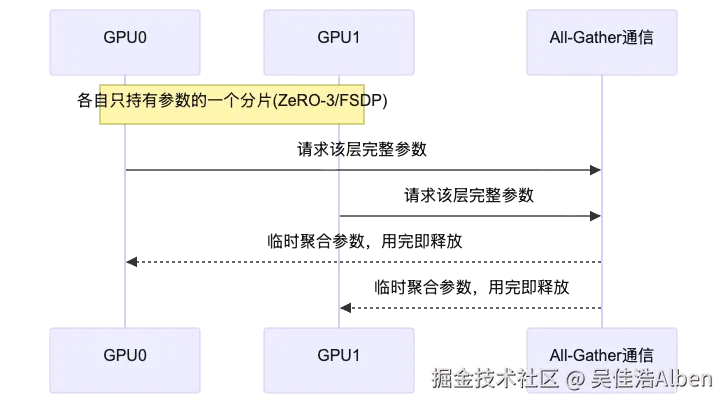 mermaid diagram