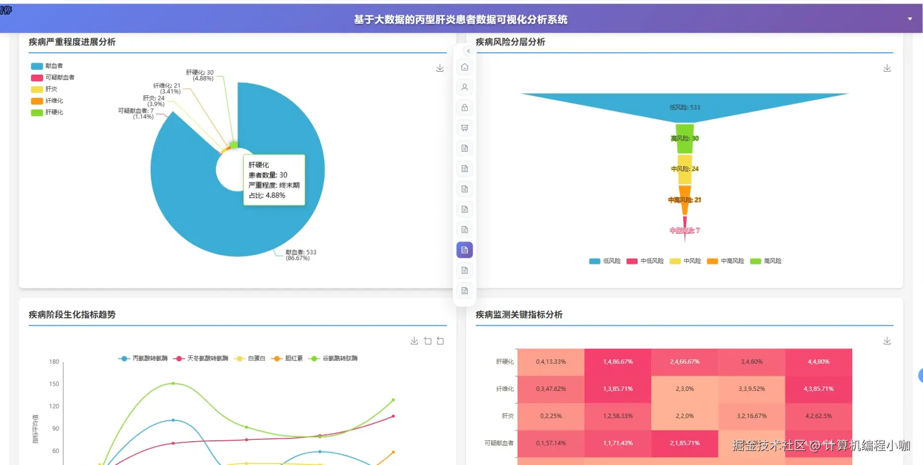 疾病进展分析.png