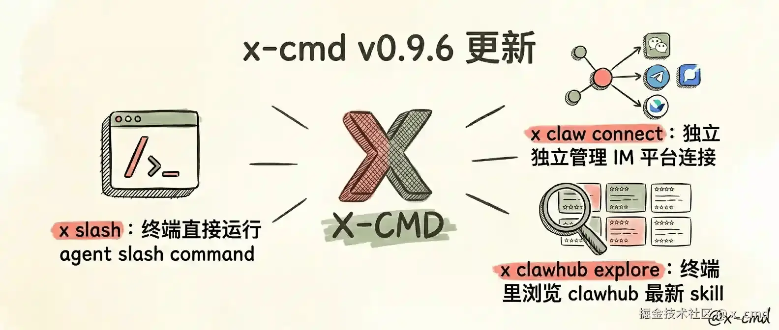 x-cmd-v096.cn.png