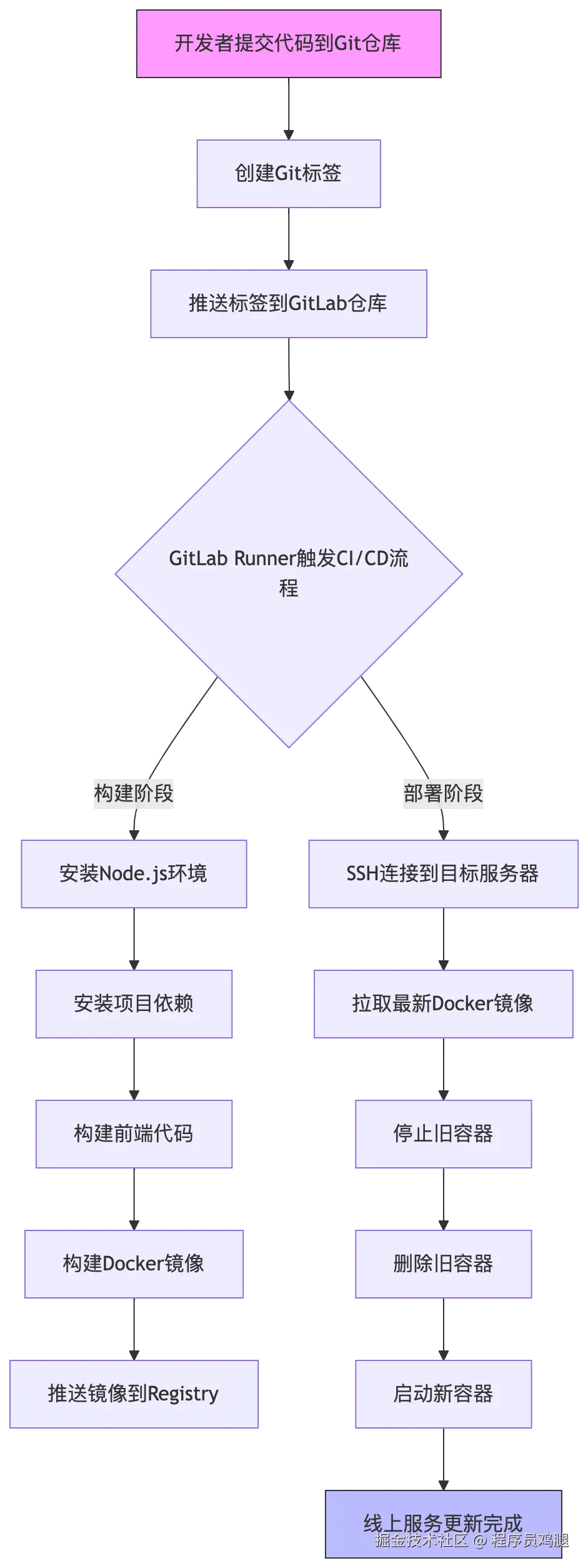 uml.png